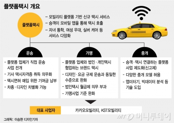 '타다' 빠진 모빌리티, '카카오 왕국' 되나