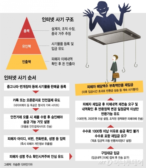 그래픽=이승현 디자인기자