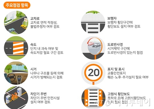 아파트 교통안전 컨설팅 점검 항목/사진=교통안전공단 제공