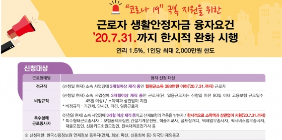 코로나19 확산에 월388만원 근로자도 생활안정자금융자 가능 - 머니투데이