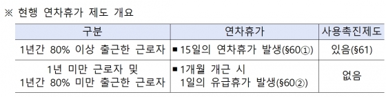 /사진제공=고용노동부