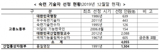 /사진제공=고용노동부<br>
