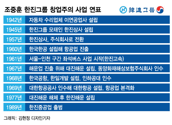 일평생 '수송보국'에 바쳐…탄생 100주년 조중훈 한진 창업주
