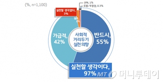 /사진제공=경기도