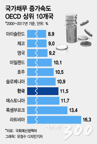 '코로나19'와 무관한 세입경정, 하반기에 또?…추경 관전 포인트 '셋'