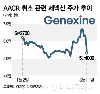 美 AACR도 취소…제약·바이오 기업들 된서리