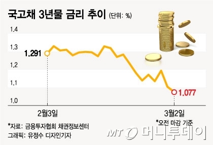 IFRS17 1년 연기? "보험사 2023년까지 버티기 버겁다"