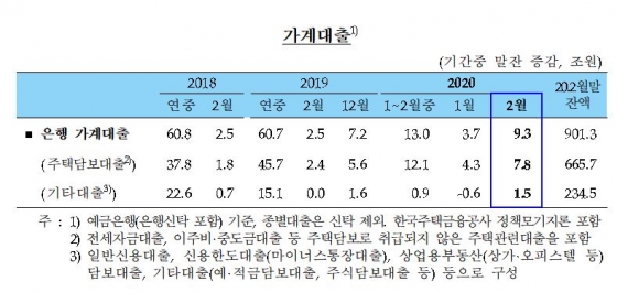 /자료=한국은행