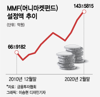 아파트 안사는 강남 부자들…반포엔 '-4억' 급매 나왔다