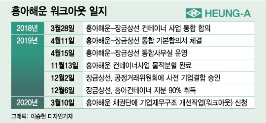 '소소한 자랑'이던 흥아해운 워크아웃에 해수부도 '예의주시'