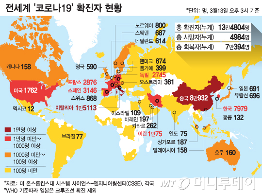 중위도 지역의 색깔만 빨간색을 나타내고 있다. 