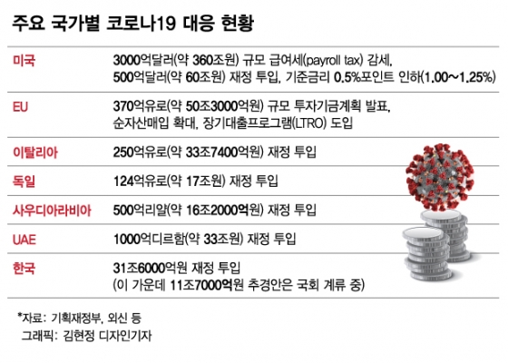 코로나19 맞선 세계의 사투..."한국, 더 과감·신속해야"