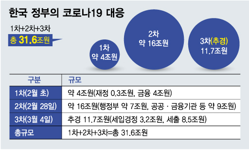 코로나19 맞선 세계의 사투..."한국, 더 과감·신속해야"