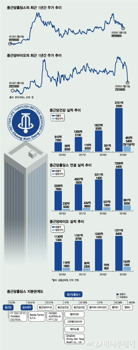 우리집에도 있는 국민유산균, 락토핏에 투자하고 싶다면?