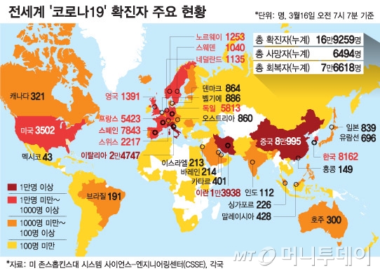 전세계 코로나19 확진자 현황…'非 중국' 절반 넘었다