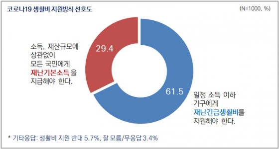 /자료=서울시