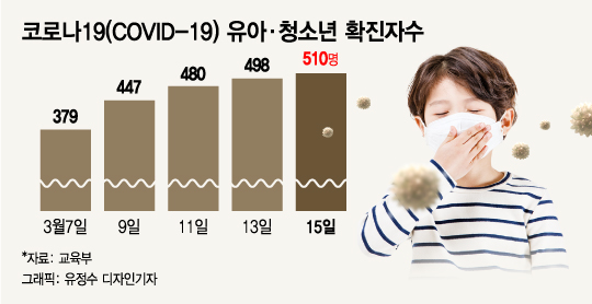 늦어지는 학사 일정에 소득·교육 양극화 부른다