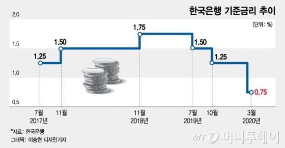 '0%대 금리' 시대, 믿음직한 알짜 배당주는