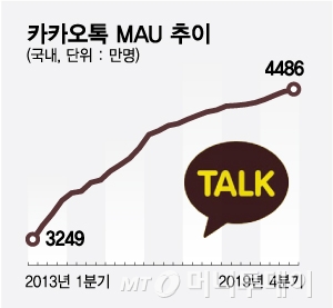 10살 된 카톡…"카톡왔숑"이 바꾼 대한민국