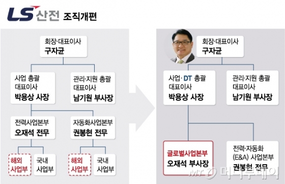 구자균 "다 바꿔라"…'사명 변경' LS산전, 제2의 창업 나선다