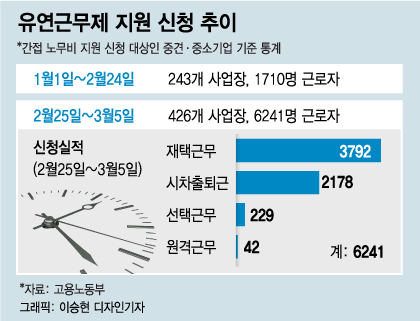 코로나 나비효과…재택근무·시차출근제 '근무 혁신'