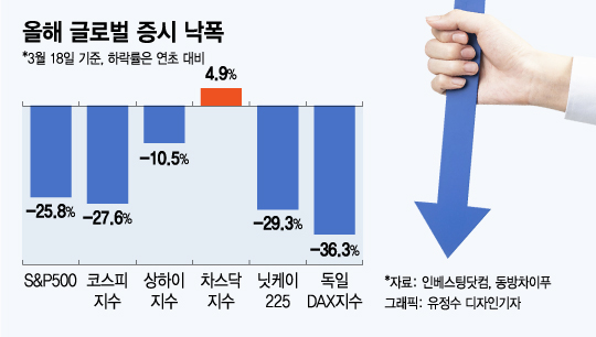 글로벌 증시 폭락에도 中증시가 선방하는 이유