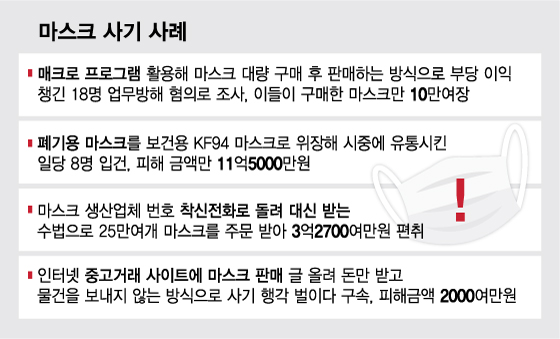 말 돌리고 입금 보채고…마스크 판매자, 중고나라 그놈 같은데