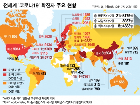 한눈에 보는 전세계 코로나19 현황…총 확진자 22만 육박