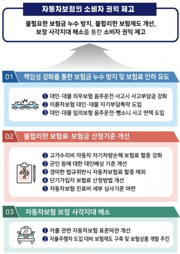 앞으로 음주운전 가해자는 보험금 못 탄다 - 머니투데이