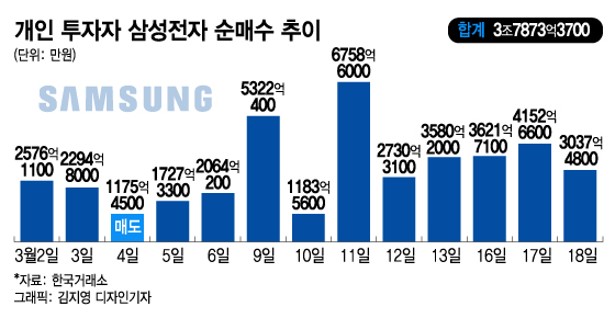 "삼성 망하면 한국 망하는데 설마…'마통' 5000만원 뚫었어요"