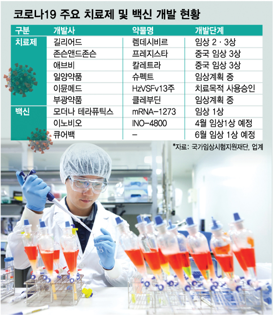 렘데시비르·칼레트라…코로나19 치료제 5월에 나올까