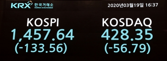 19일 국내 증권시장이 마감한 뒤 코스피와 코스닥 지수. /사진제공=한국거래소