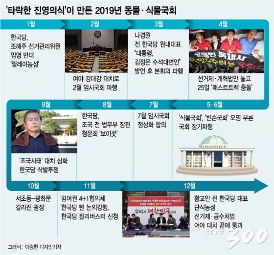 국회는 오늘도…"아무말이나 일단 해, 우리편 생기는 거로"