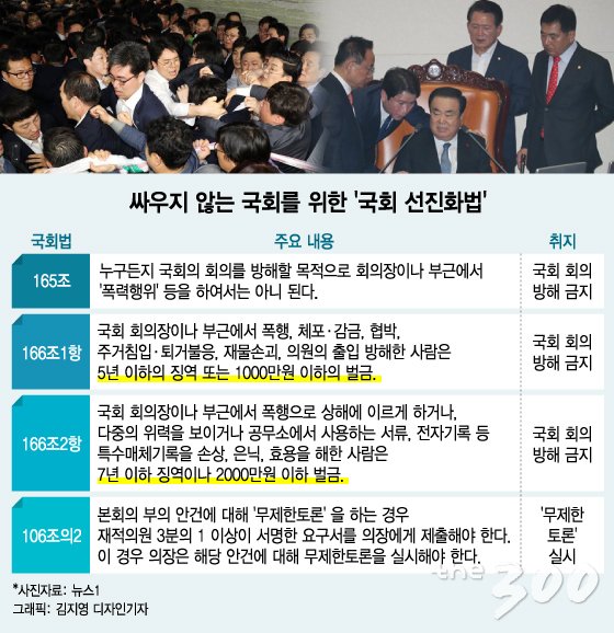 국회는 오늘도…"아무말이나 일단 해, 우리편 생기는 거로"