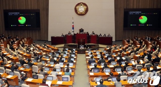 (서울=뉴스1) 김명섭 기자 = 문희상 국회의장과 의원들이 3월17일 오후 서울 여의도 국회에서 열린 제376회국회(임시회) 제11차 본회의에서 공직선거법 일부개정법률안을 가결하고 있다. 2020.3.17/뉴스1