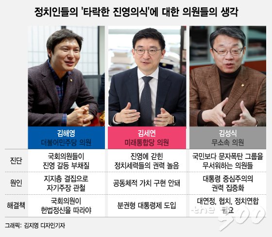 국회는 오늘도…"아무말이나 일단 해, 우리편 생기는 거로"