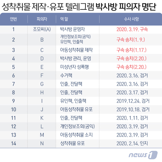  연설아 박사방 노예 