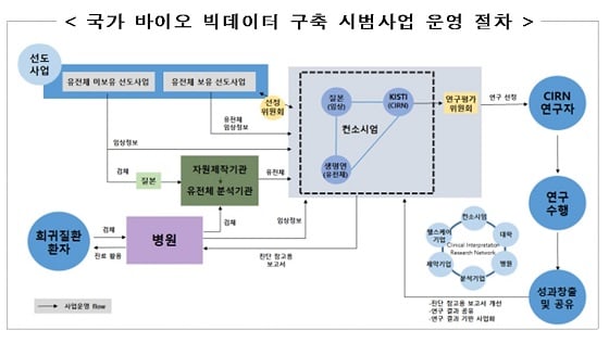/자료=과학기술정보통신부