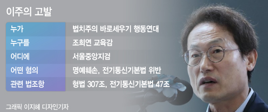 [이주의고발]"일 안해도 월급" 조희연 발언, 명예훼손 될까