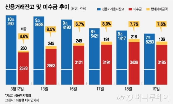 [폭락장에 멘탈지키기]이것만은 하지말자