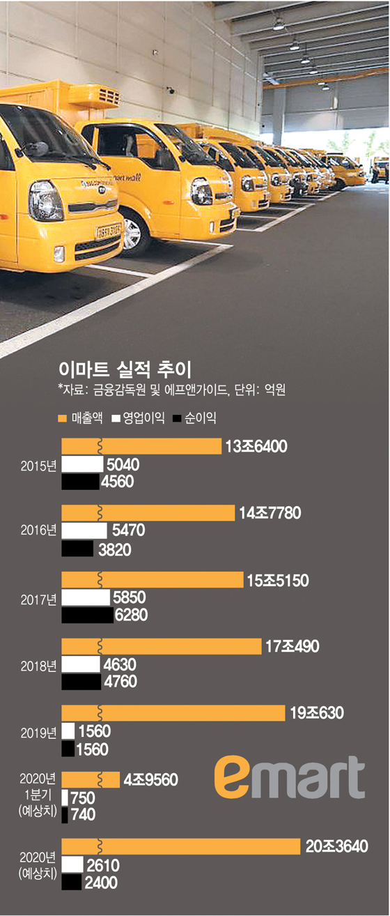 '언택트의 맛'에 눈뜬 방콕족…쓱, 치고들어간다