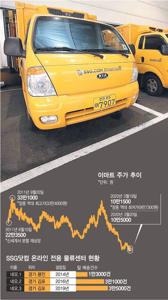 '언택트의 맛'에 눈뜬 방콕족…쓱, 치고들어간다