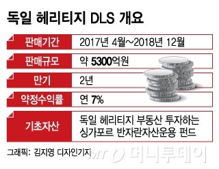 신한금융투자, 獨 헤리티지 DLS 고객 투자금 1899억 가지급