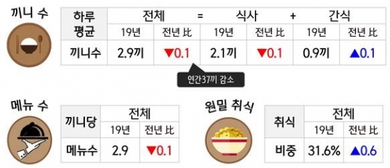 자료제공=CJ제일제당