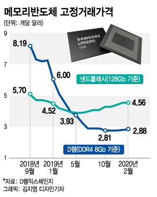 "1000억 장비 어쩌나"…美·유럽 셧다운에 반도체도 '빨간불'