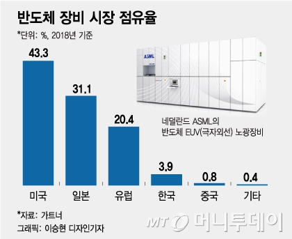 "1000억 장비 어쩌나"…美·유럽 셧다운에 반도체도 '빨간불'