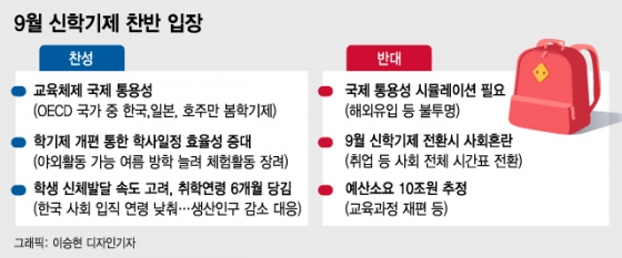 "이번 기회에" 9월 신학기제 가나…정부 "장점 많지만 신중해야"