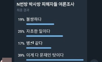 /사진=텔레그램 홍보방 설문조사 갈무리=뉴스1 제공