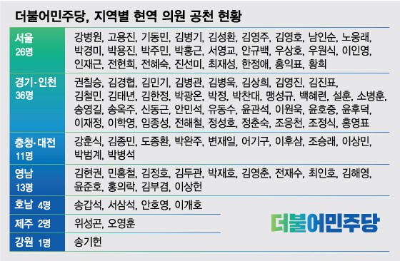 與 "계파 공천 없었다" 자신감… 비례순번 '갈등' 터지나