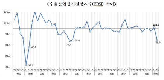 출처: 한국무역협회